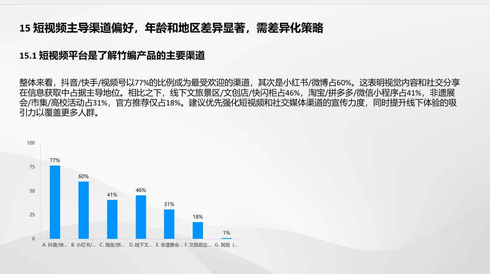 新媒体 · 内容与运营研究 — 分析平台