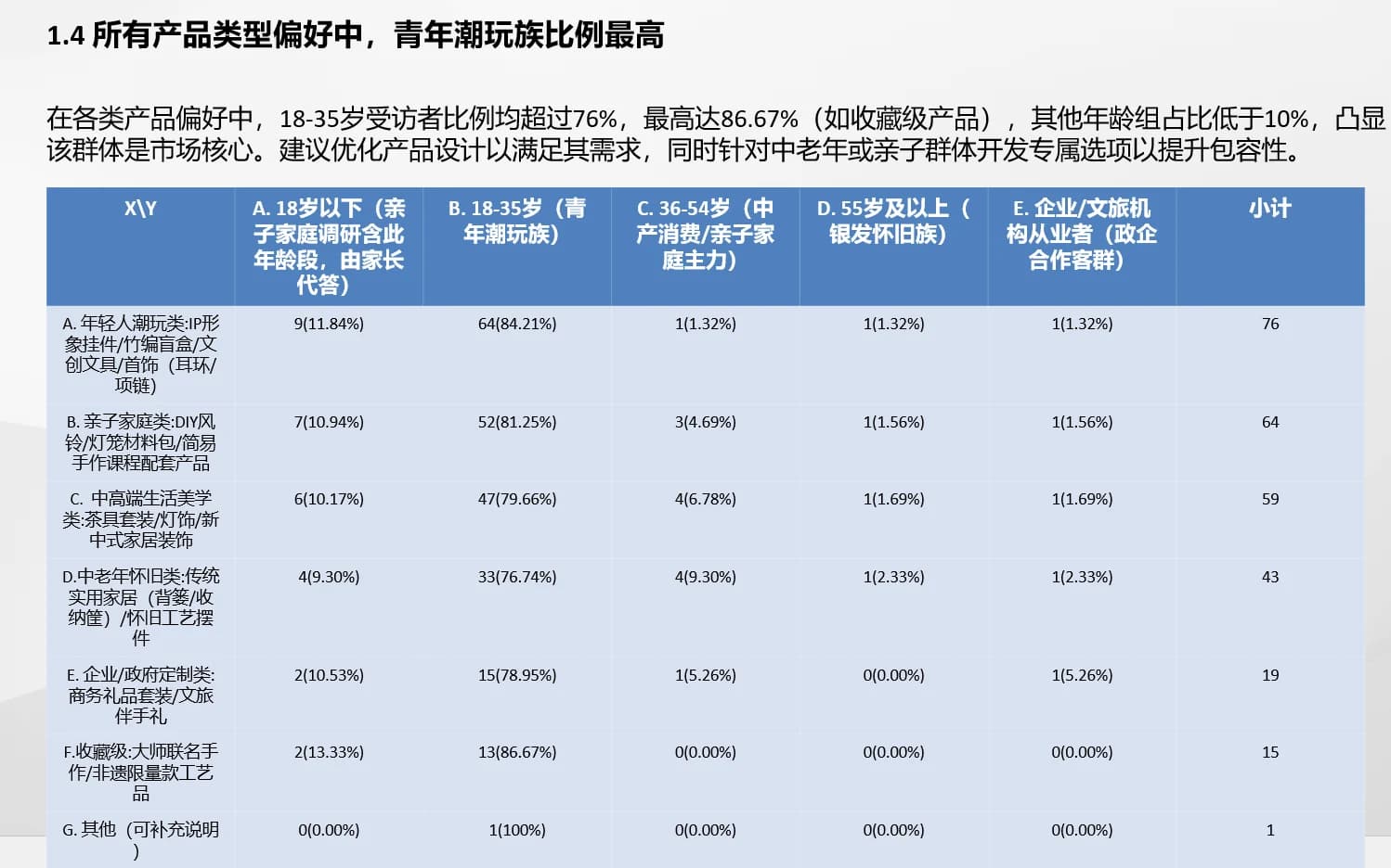 新媒体 · 内容与运营研究 — 数据调研